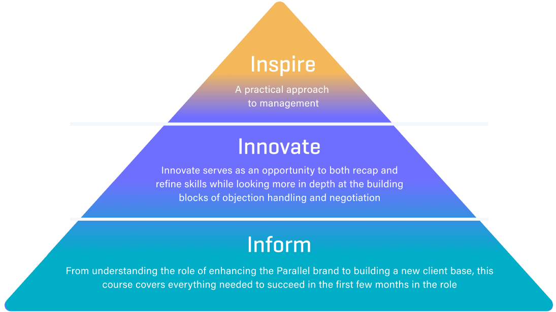 Inform, Innovate and Inspire