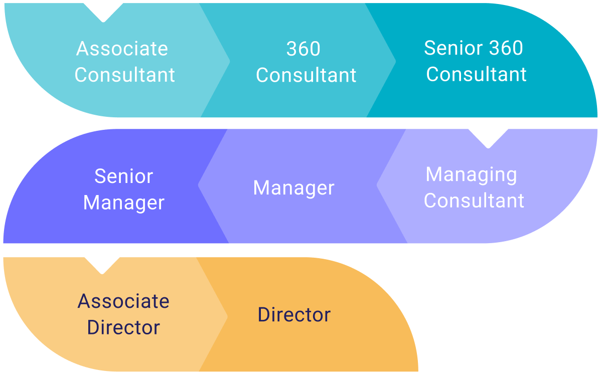 Parallel Careers - The 360 Path